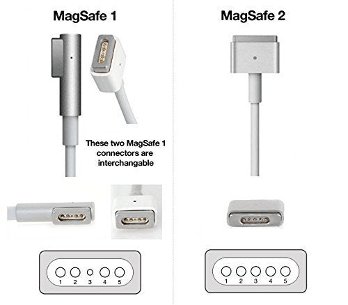Compatible 60W 16.5V Macbook Charger Adapter with (Magsafe-2) T-Tip Pin Compatible for MacBook Pro Retina and Macbook Air 13-inch Model