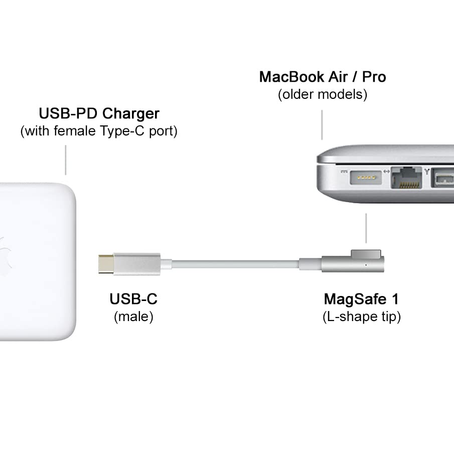 USB C Type C to Magnetic Magsafe 1 L-Tip Power Cable Compatible with Mac-Book Pro 13" 15" 17" Mac-book Air Pro 11" 13" Mac-Book 13 (Does not work with Mobile charger)