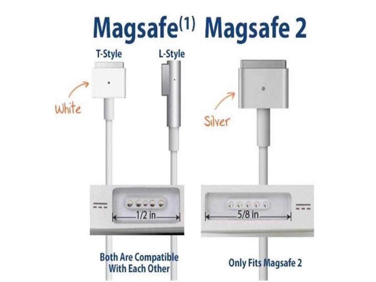 USB C Type C to Magnetic Magsafe 1 L-Tip Power Cable Compatible with Mac-Book Pro 13" 15" 17" Mac-book Air Pro 11" 13" Mac-Book 13 (Does not work with Mobile charger)