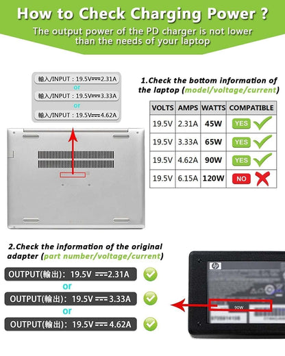 Hi-Lite Essentials Type C to Dell Slim Pin Laptop Charging Converter 4.5x3.0mm 100W PD Converter (Does not work with Mobile Chargers)
